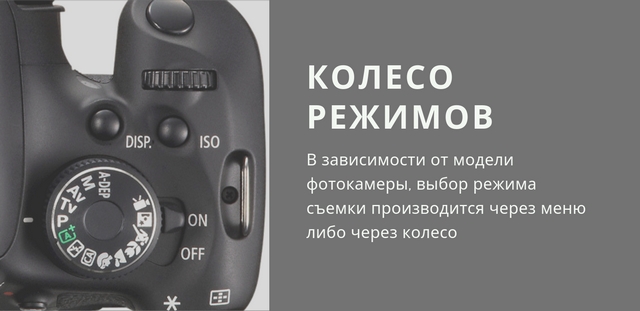 Колесо режимов