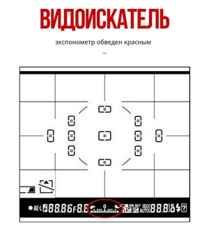 Что такое экспозиция в фотографии