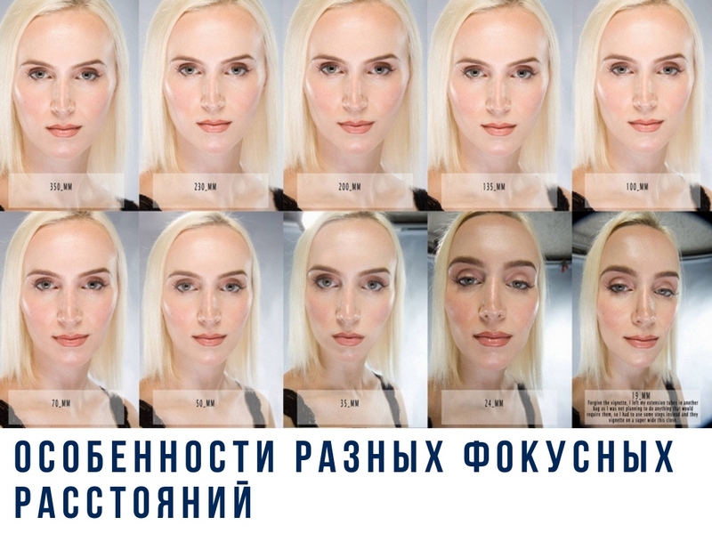 Особенности разных фокусных расстояний