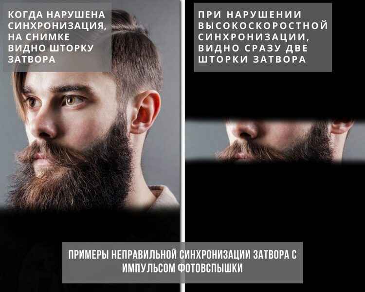 Неправильная выдержка синхронизации