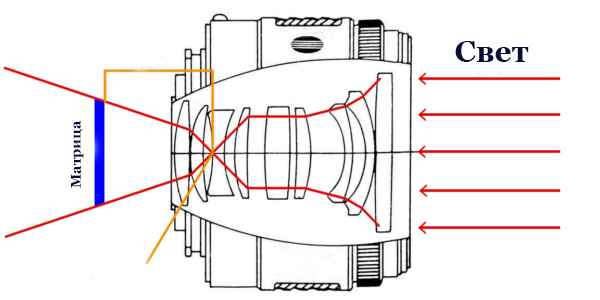 Фокусное расстояние