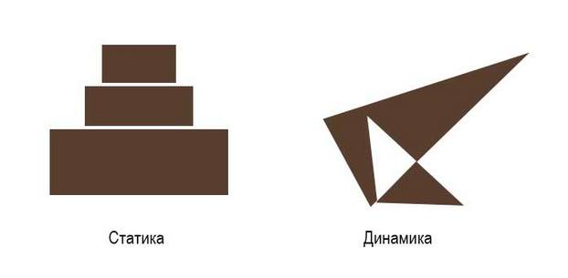 Статитка и динамика в композиции