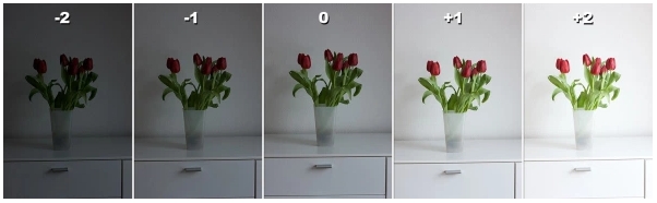 Экспокоррекция