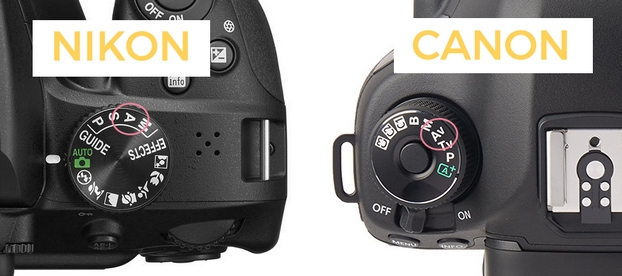 Режим приоритета диафрагмы